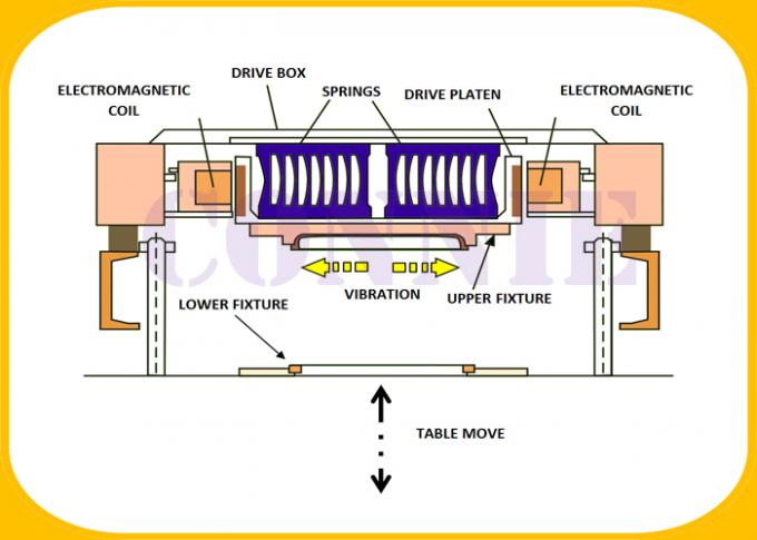 vibration welding plastic